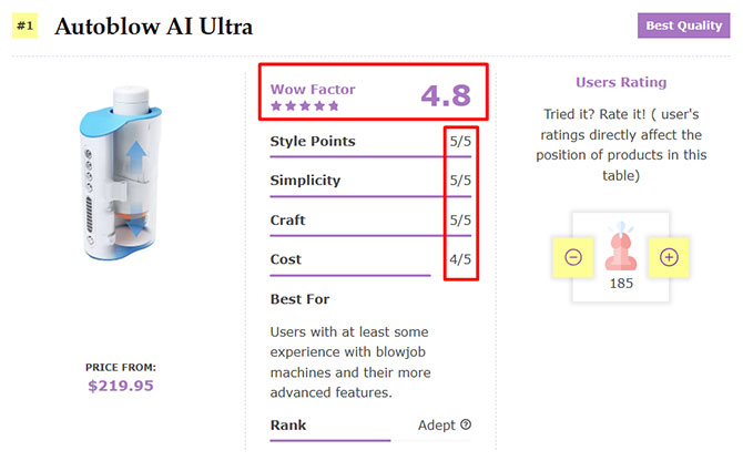 Wow Factor Grading Formula