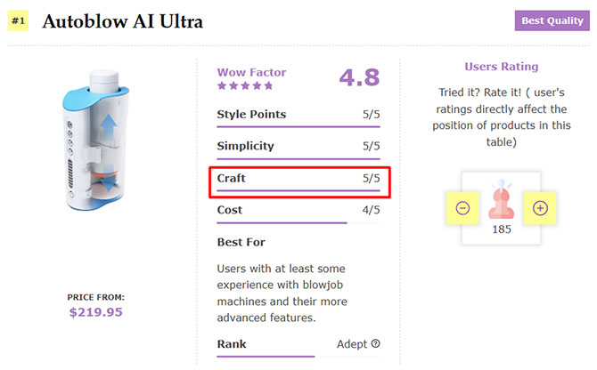 Wow Factor Grading System Craft